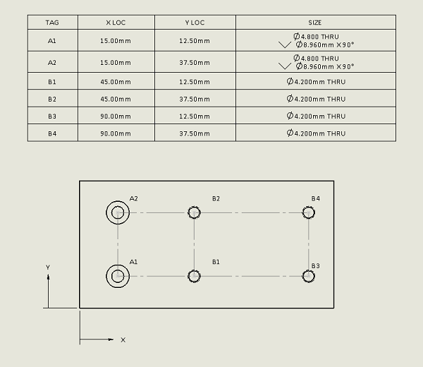 Ordering Holes in a Hole Table